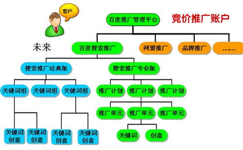 如何在百度上快速展示企業(yè)網站廣告